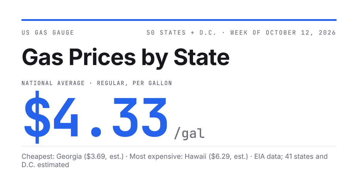 usgasgauge.com